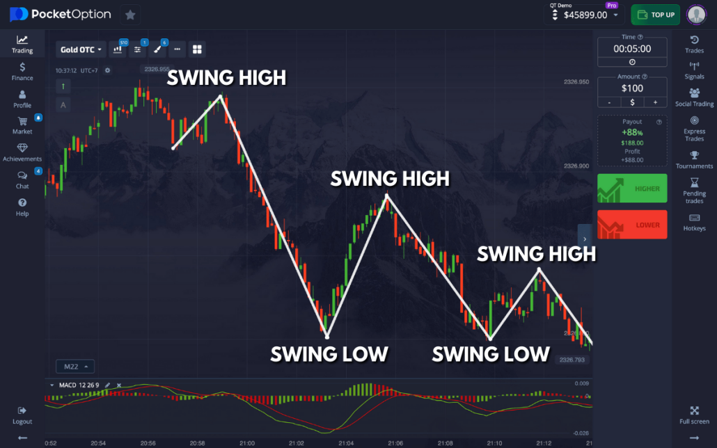 Pocket Option Login A Comprehensive Guide for Traders 1497161516 Pocket Option Login A Comprehensive Guide for Traders 1497161516