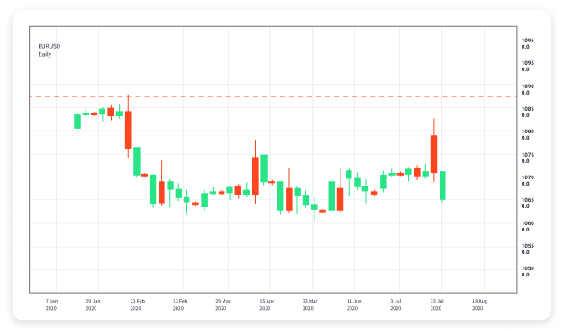 The Ultimate Guide to Forex Trading Online Brokers 1674997016